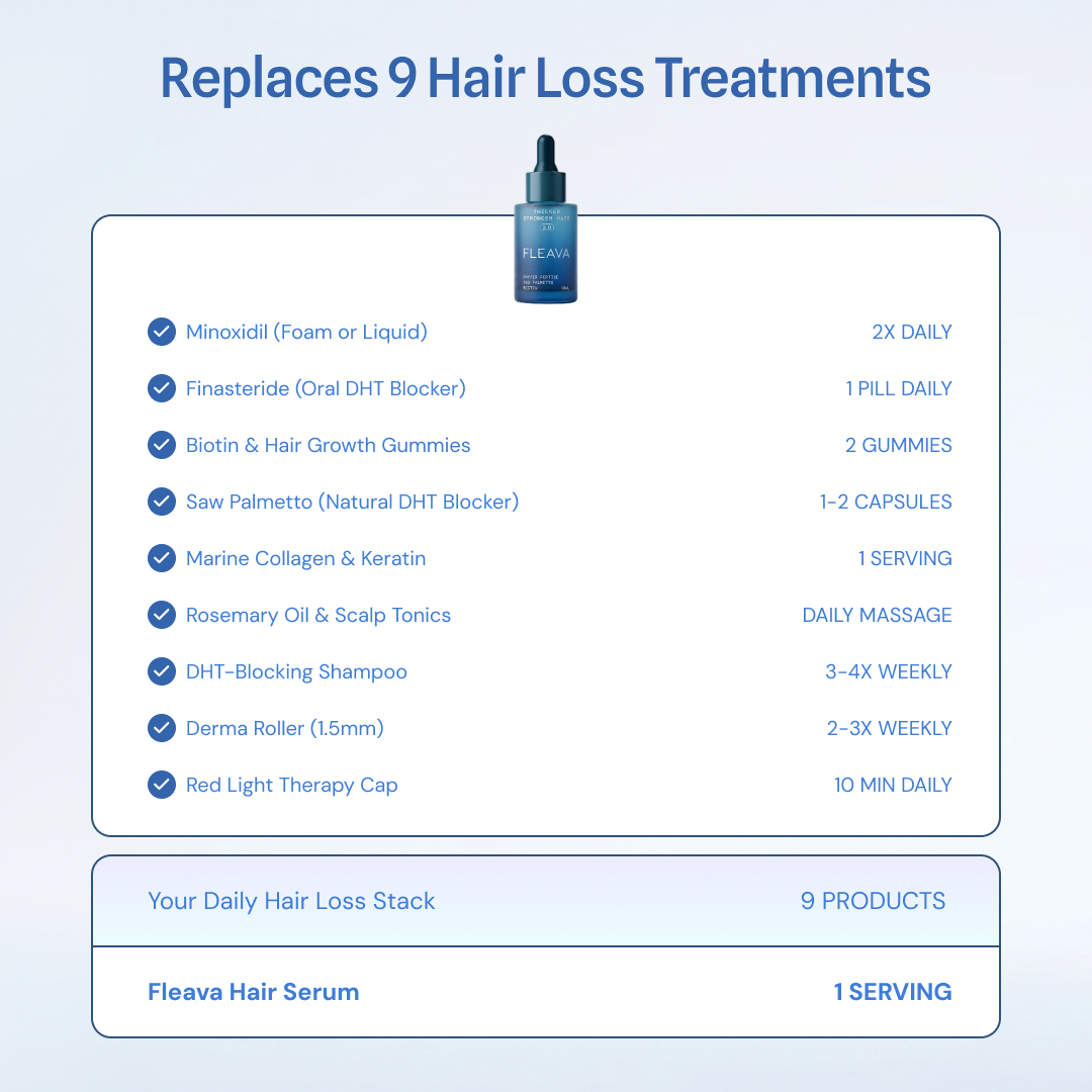 Advanced Copper Peptide Hair Growth Formula