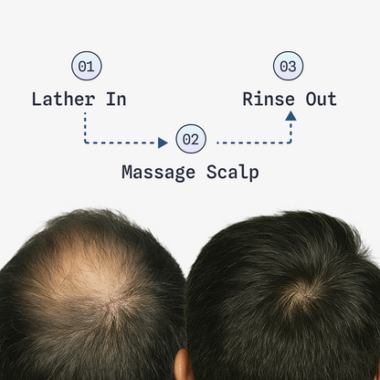 GHK-Cu All Natural Shampoo/Conditioner
