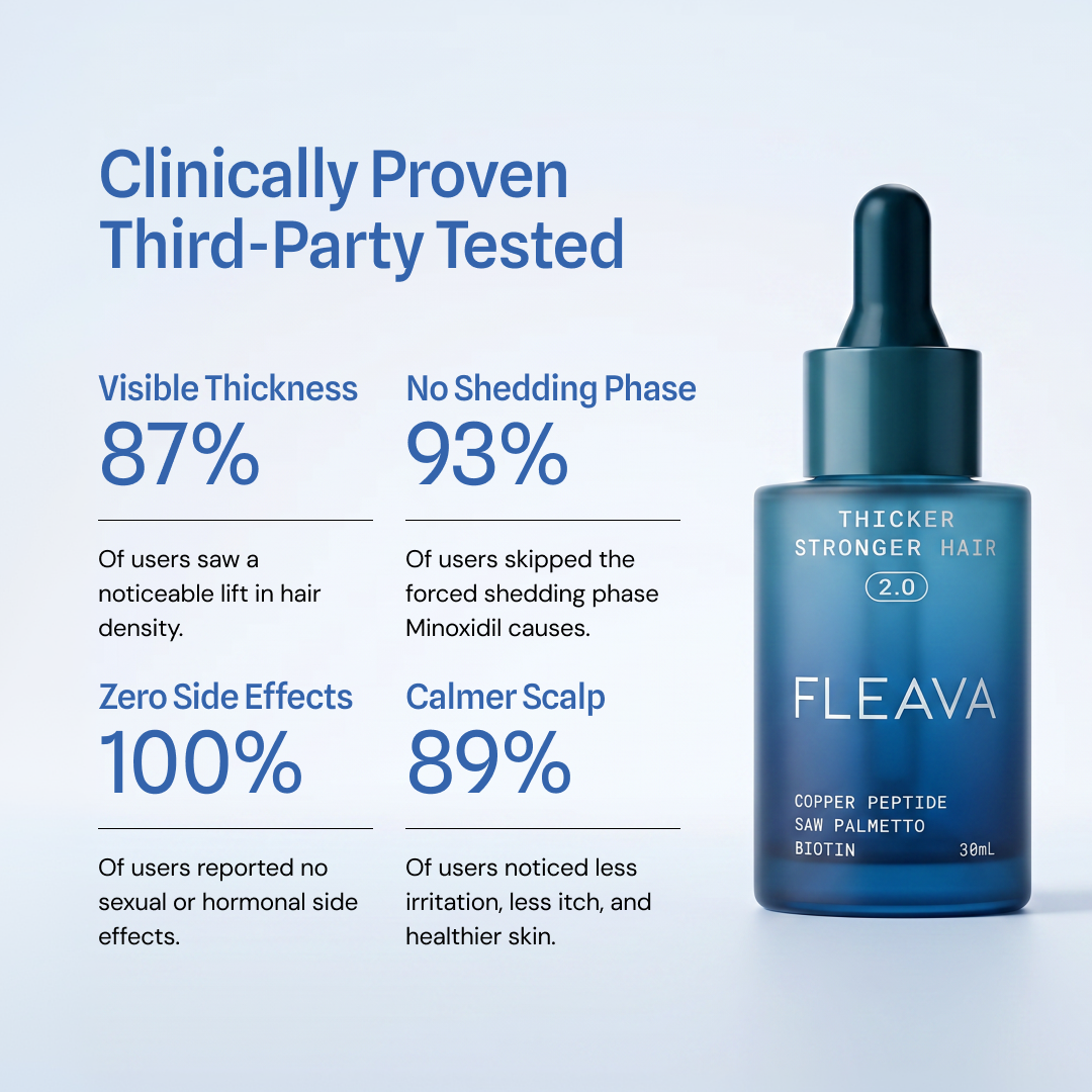 Advanced Copper Peptide Hair Regrowth Formula