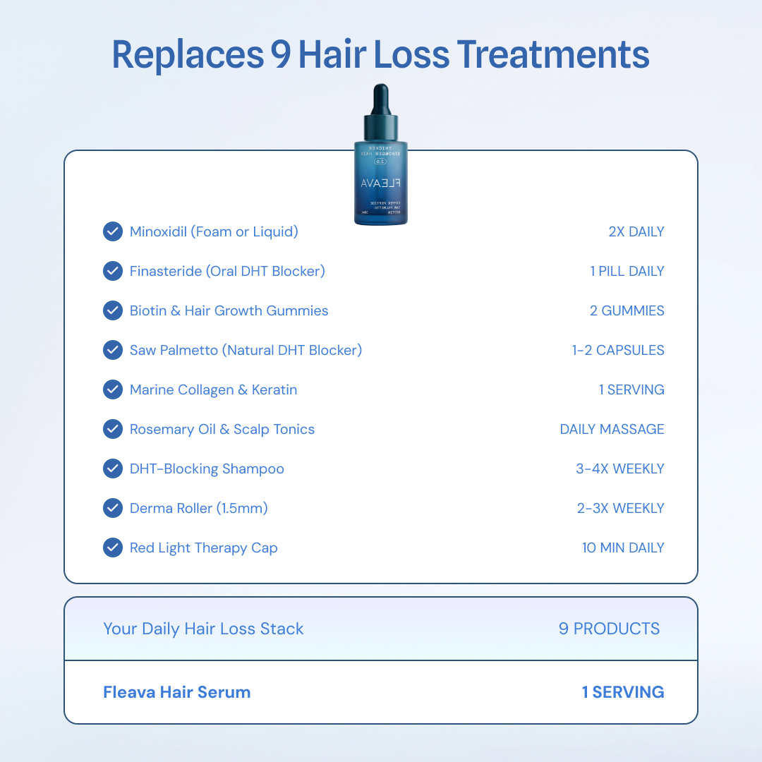Advanced Copper Peptide Hair Regrowth Formula
