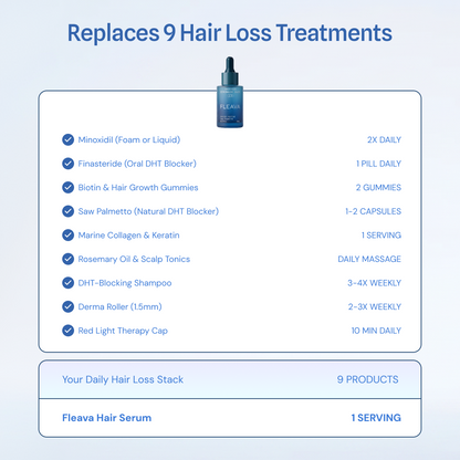 Copper Peptide Hair Growth Serum