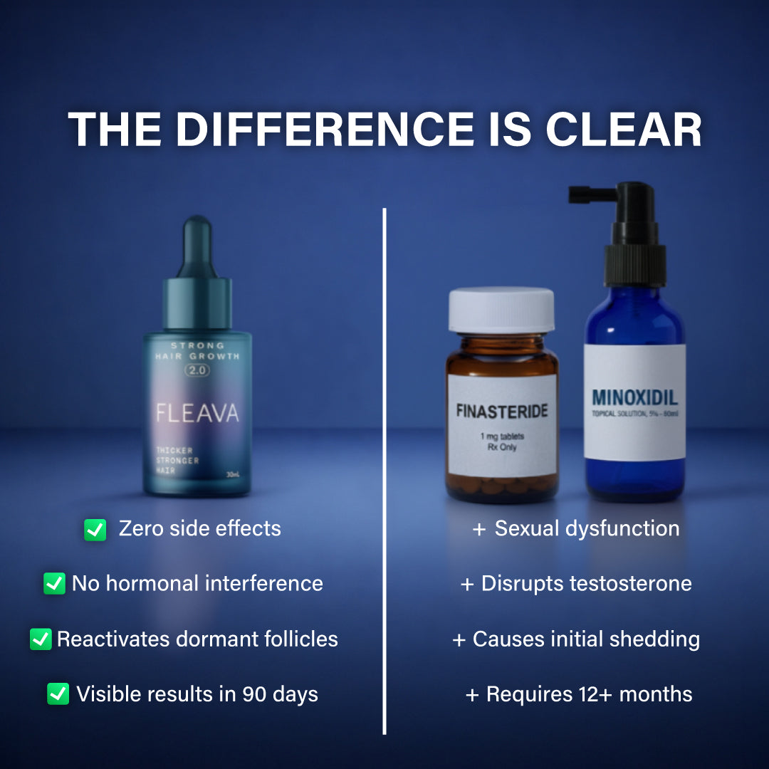 Advanced Copper Peptide Hair Regrowth Formula